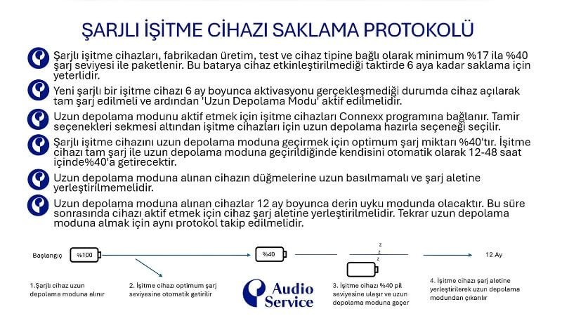 Şarjlı İşitme Cihazı Saklama Protokolü: Uzun Süreli Depolama Rehberi Şarjlı İşitme Cihazı Saklama Protokolü: Uzun Süreli Depolama Rehberi